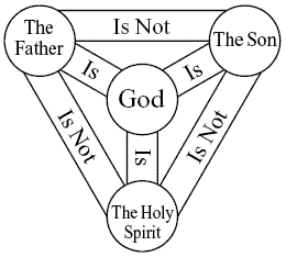 Doctrine Trinity